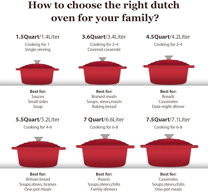 Overmont 5.5QT Enameled Cast Iron Dutch Oven with Lid Cookbook Heavy-Duty Casserole with Dual handles for Braising, Stews, Roasting, Sourdough Baking - Image 6