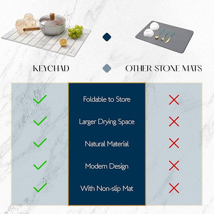 KEYCHAD Large Stone Drying Mat for Kitchen Counter - 24x16 Quick Drying Collapsible Dish Drying Mat - Super Absorbent Diatomaceous Earth Mat - Stone Dish Drying Mat for Cups Dishes