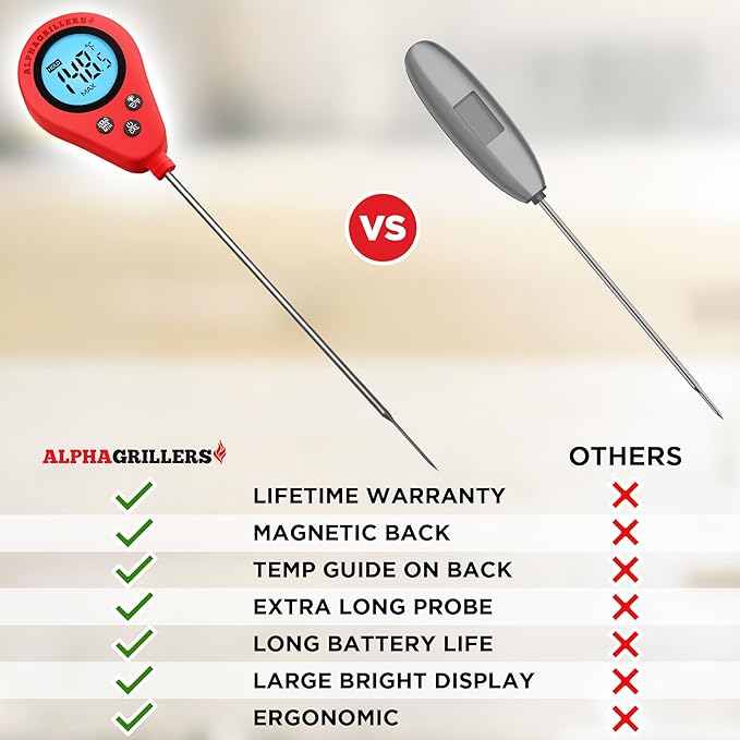 Alpha Grillers Instant Read Meat Thermometer, Digital Food Thermometer for Cooking, Bread Thermometer for Sourdough Baking, Fast Probe Kitchen Thermometer - Image 5