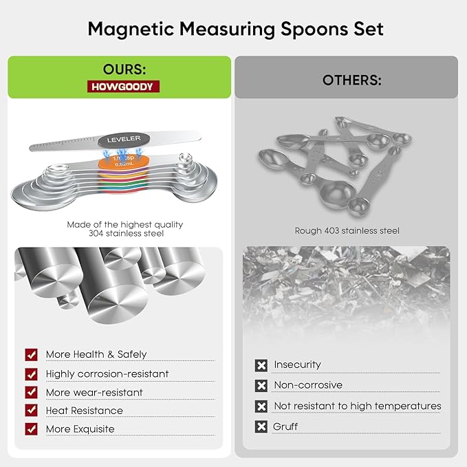 Magnetic Measuring Spoons Set Of 8, Heavy Duty 304 Stainless Steel Metal, Fits in Most Kitchen Spice Jars for Baking & Cooking, BPA Free,Measuring Dry & Liquid Ingredients Rainbow) - Image 4