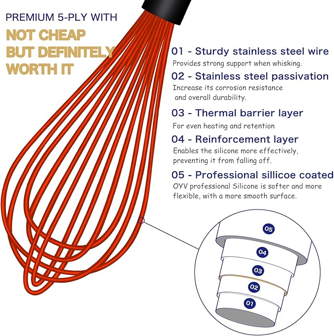 OYV Red Silicone Whisk, Sealed Waterproof Design Set of 3, Professional Kitchen Whisks for Cooking Non-Scratch, Silicone & Stainless Steel Whisk, Heat Resistant 480°F Balloon Egg Beater - Image 3