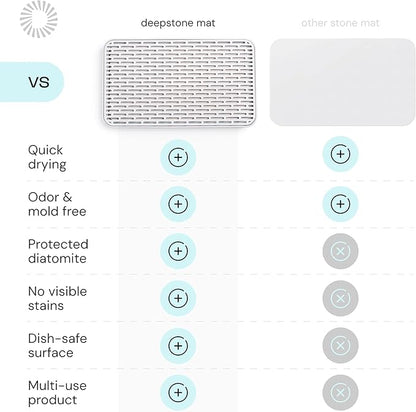 Deepstone 3-Layer Stone Dish Drying Mat for Kitchen Counter - Diatomaceous Earth Quick Dry Mat with Removable Plastic Topper and Non-Slip Base Pad, 16 x 9 in (White)