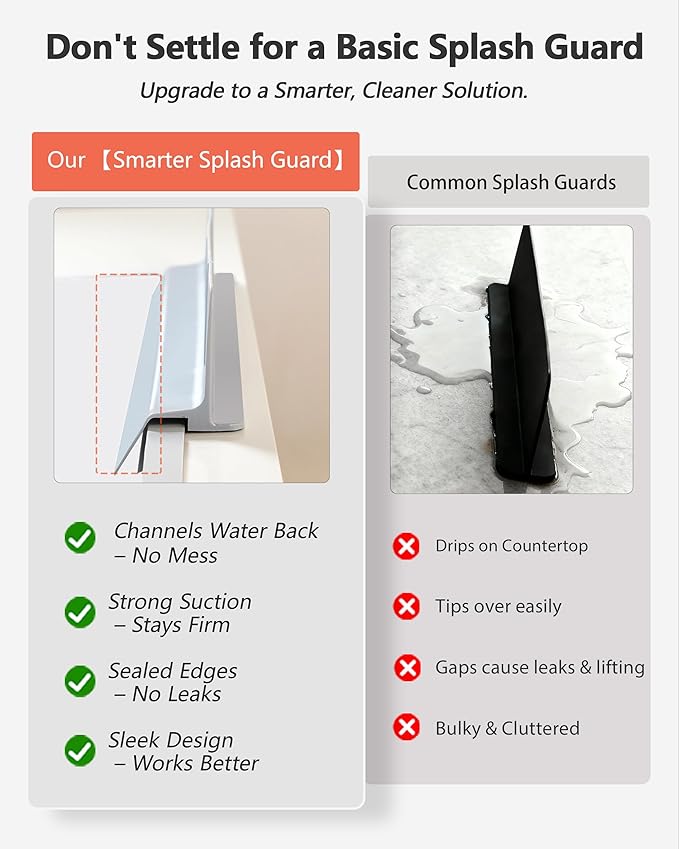 Kitchen Sink Splash Guard 18" 23" 30" Self-Draining Silicone Water Guard with High Splash Wall & Strong Suction Cups for Faucet, Countertop & Sink Edge, Keeps Sinks Dry, Dishwasher Safe, Gray