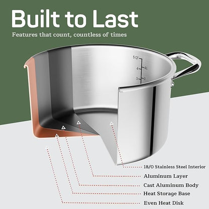 Stainless Steel Stockpot with Tempered Glass Lid 5 Quart, Durable 18/0 Stainless Steel, Impact-Bonded Base for Even Heating, Riveted Handles, Oven & All Stove Compatible, Safe Up To 500°F (260°C)