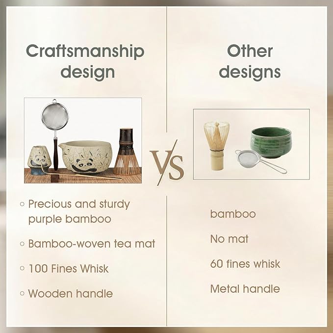 Matcha Whisk Set, 7-Piece Matcha Kit with Ceramic Bowl, Bamboo Whisk, Scoop, Sifter, Holder & Bamboo Mat – Premium Matcha Tea Set for Beginners & Matcha Lovers, Gift Ready