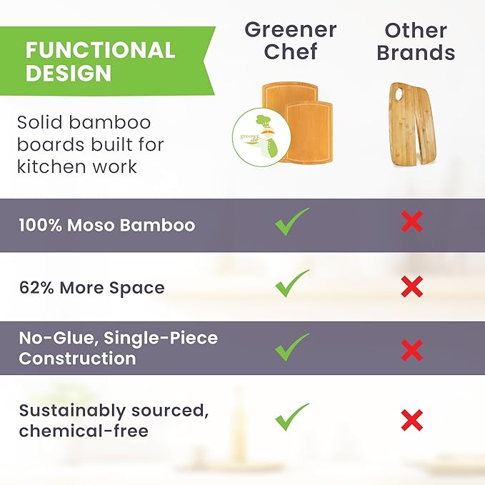 Extra Large Bamboo Cutting Board Set of 2 – Wood Cutting Boards for Kitchen with Glue-Free Surface™ & Juice Groove – Non-Toxic Wooden Chopping Boards, FSC-Certified, Durable Carving Boards - Image 9