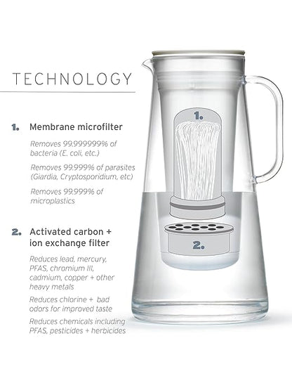 LifeStraw Home – Water Filter Pitcher, 10-Cup, Obsidian, BPA Free Designed for Everyday Protection Against Bacteria, parasites, microplastics, Lead, Mercury, PFAS and a Variety of Chemicals - Image 8
