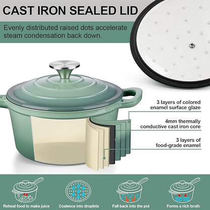 1 Qt & 2 Qt Saucepan Set, Leonyo Enameled Cast Iron Sauce Pan, Cast Iron Dutch Oven Kitchen Small Pots for All Cooktops Cooking Pasta, Milk, Oatmeal - Up to 500°F, Pistachio Green