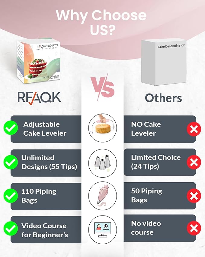 RFAQK 200PCs Cake Decorating Kit with Cake Turntable & Leveler, Baking Supplies Gift Includes 110+1 Piping Bags,55 Icing Tips,2 Frosting Spatulas, Adjustable Scraper, Video Tutorial, Booklet & more - Image 7