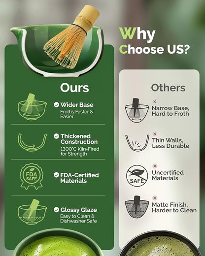 Maestri House Matcha Whisk Set, 7-Pc Complete Matcha Kit with Spouted Ceramic Bowl, Bamboo Whisk and Holder, Scoop, Spoon Rest & Sifter, Tea Cloth – Ideal Gift for Matcha Lovers (Emerald Kanso) - Image 5