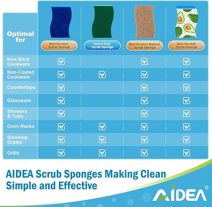 AIDEA Sponges Non Scratch, 12Count, Natural Sponge for Non Stick Cookware, Sponges Kitchen, Cellulose Scrub Sponge for Dishes, Cleaning Power for Kitchen, Bathroom, Household - Image 6