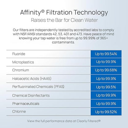 Clearly Filtered No.1 Filtered Water Pitcher/Updated Model/Targets 365+ Contaminants e.g. Fluoride Chlorine PFAS Microplastics Lead Arsenic BPA/BPS Free (Pitcher Includes 1 Filter) - Image 7