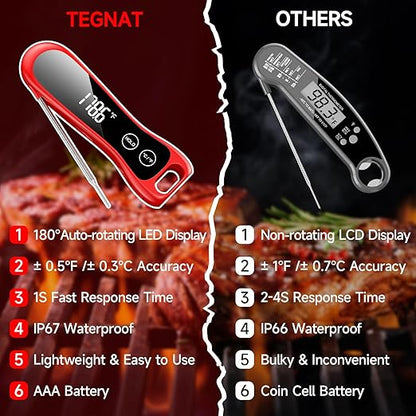2026 Upgraded Meat Thermometer Digital-Instant Read Food Thermometer with Large LED Display, IP67 Waterproof Kitchen Thermometer with Compact Foldable Design for Cooking, Candy, Kitchen, BBQ - Image 4