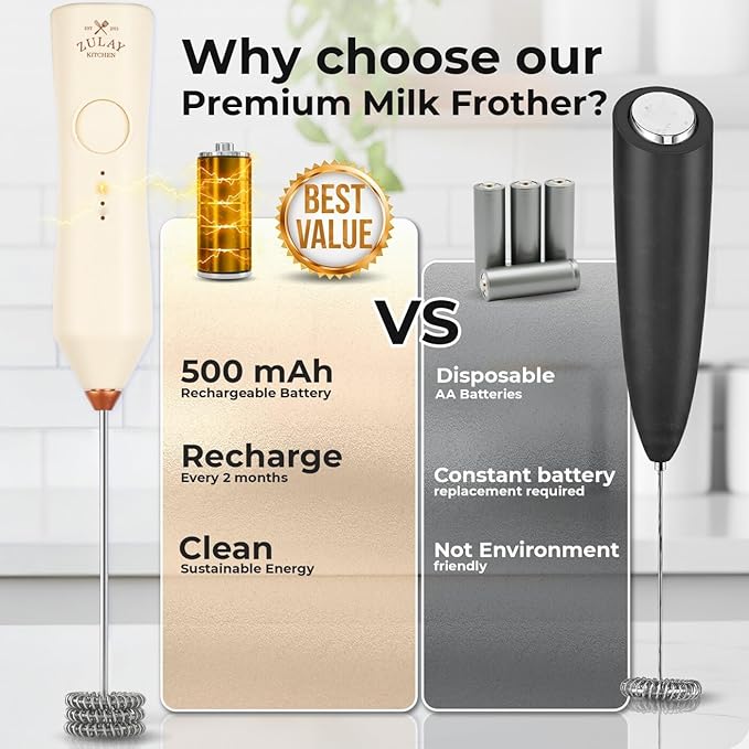 Zulay Kitchen Rechargeable Milk Frother - Dynamic - 3 Speeds, 3 Whisk Attachments, 500 mAh USB Charging, Drink Mixer For Latte, Cappuccino, Matcha, Protein Powder, Coffee Foam - Cream Copper - Image 3