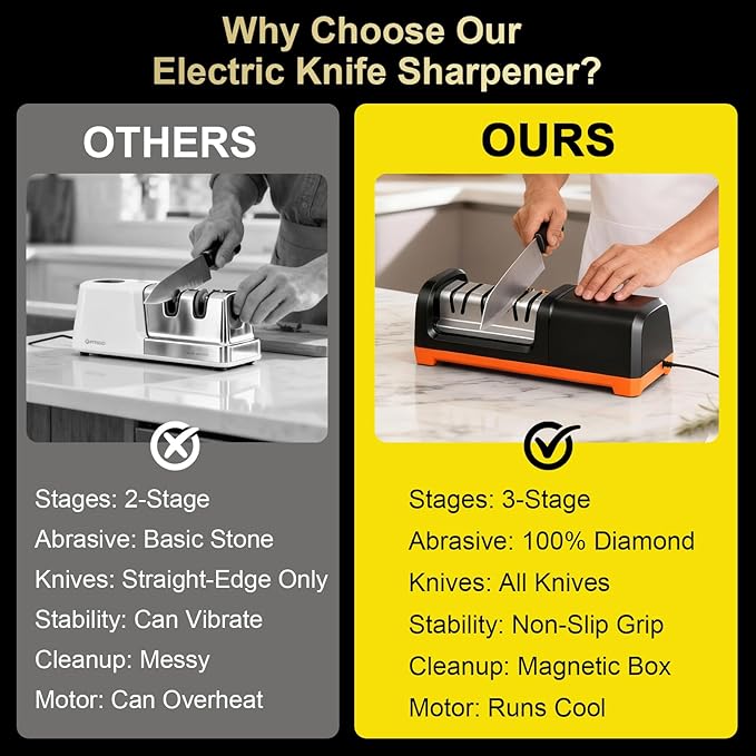 Knife Sharpener Electric for Kitchen Knives, with 100% Diamond Abrasives and Precision Angle Guides, 3-Stage Professional Automatic Quickly Sharpening/Polishing, Black/Orange - Image 5