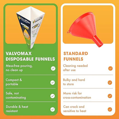 ValvoMax Disposable Funnels, 12-Pack (32oz) – Glossy Cardstock Paper Funnels for Oil Changes, Automotive Fluids, Coolant, and Household Liquids