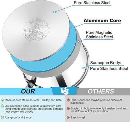 TeamFar 1 qt Saucepan, Stainless Steel Small Sauce Pan & Lid with Tri-ply Bottom for Cooking/Boiling/Stewing, For Induction/Gas/Electric, Non-Toxic & Heavy Duty, Straight Side & Dishwasher Safe - Image 4
