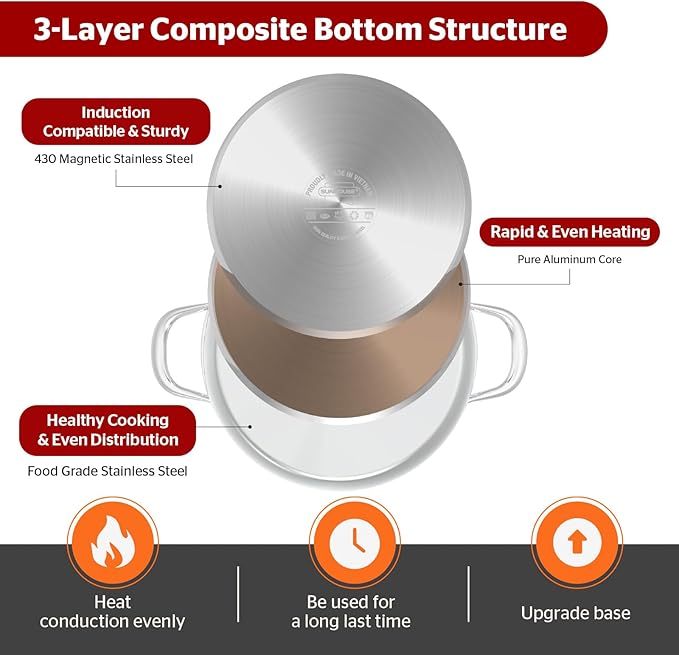 SUNHOUSE Stainless Steel Stock Pot - 11 Quart Heavy-Duty Induction Cooking Pot with Visible Lid for Pasta, Soup, Spaghetti - Nonstick Thick-Bottom Deep Stockpot for Canning, Boiling, and Simmering - Image 4