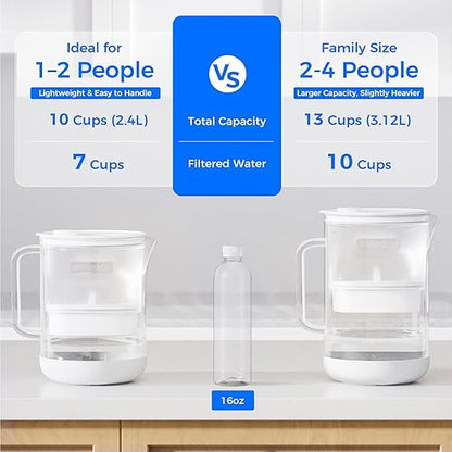 Waterdrop PT-09W 10-Cup Large Glass Water Filter Pitcher, Eco-Friendly, NSF/ANSI 53, 42 & 372 Certified Filter, Reduces PFOA/PFOS, Chlorine, Cadmium, Copper & Mercury, BPA-Free, Easy to Clean, White