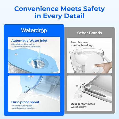 Waterdrop PT-05B Water Filter Pitcher, 7-Cup Capacity, NSF Certified, 5X Longer Filter Life, Up to 200 Gallons, for Fridge, Countertop, and Gift Giving, Reduces PFOA/PFOS, Chlorine, Blue - Image 4