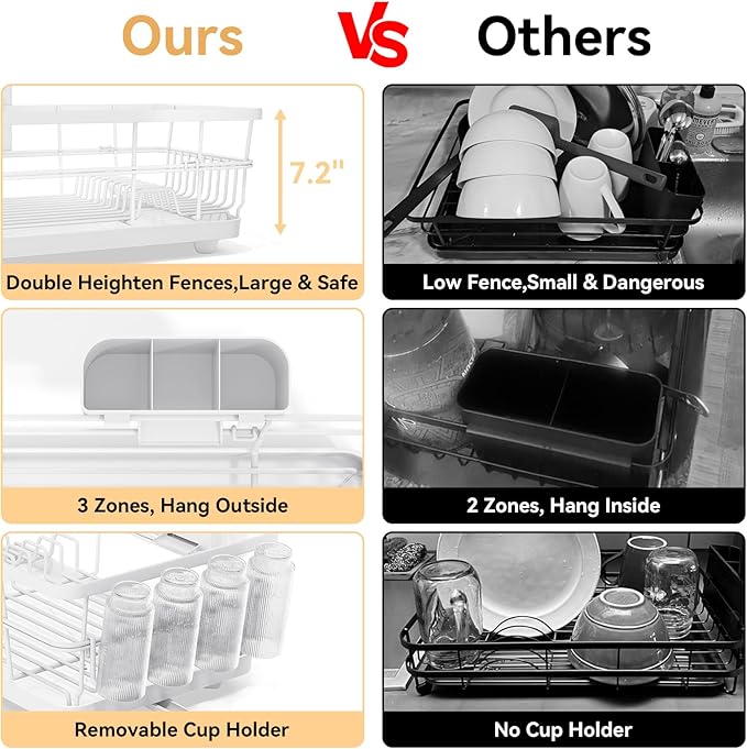 TOOLF Dish Drying Rack, Dish Racks for Kitchen Counter, Stainless Steel Sink Organization and Storage Essentials with Cutlery Holder, Dish Drainer, Home and Appartment Decor, 12.4''W x 16.5''L, White
