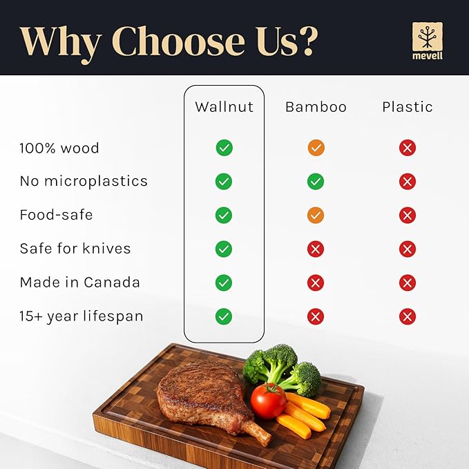Mevell Walnut Wood Cutting Board for Kitchen, Reversible Wooden Chopping Board With Juice Grooves, Made in Canada (Walnut, 18x12x1.5) - Image 6