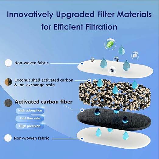 Waterdrop PT-07W Water Filter Pitcher, 10-Cup, NSF Certified, 200-Gallon Long-Life Filter, Improves Coffee & Tea Taste, Reduces PFOA/PFOS and Chlorine, 5X Longer Filter Life, White - Image 5