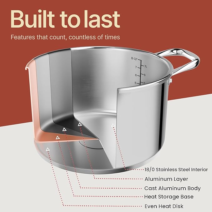 Stainless Steel Stockpot with Tempered Glass Lid 8 Quart, Durable 18/0 Stainless Steel, Impact-Bonded Base for Even Heating, Riveted Handles, Oven & All Stove Compatible, Safe Up To 500°F (260°C) - Image 8