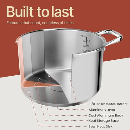 Stainless Steel Stockpot with Tempered Glass Lid 8 Quart, Durable 18/0 Stainless Steel, Impact-Bonded Base for Even Heating, Riveted Handles, Oven & All Stove Compatible, Safe Up To 500°F (260°C) - Image 8