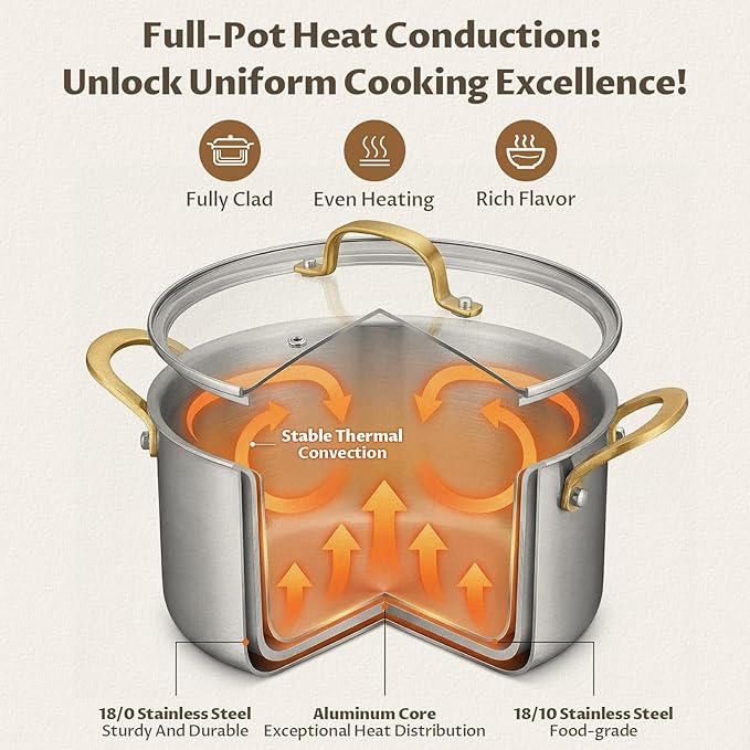 BEZIA 6 Quart 3-Ply Stainless Steel Stockpot, Soup Pot with Lid in Fully Clad Tri-Ply Stainless Steel, Even Heat Distribution, Cooking Pot with Handles, All Cooktops Compatible, Perfect for Stew - Image 2