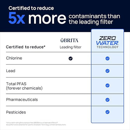Culligan with ZeroWater Technology 10-Cup Water Filter Pitcher – Includes 5-Stage Advanced Water Filter, IAPMO Certified to Reduce Lead, Total PFAS, Mercury, Fluoride, and Chlorine - Aqua
