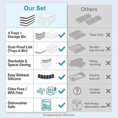 NFK Ice Cube Tray with Lid & Bin - 4 Pack 48 Cubes Stackable Silicone Trays for Freezer with Storage Container, Leak-Proof Lids, BPA-Free, Easy Release for Kitchen, RV, Party, Cocktail & Coffee - Image 9