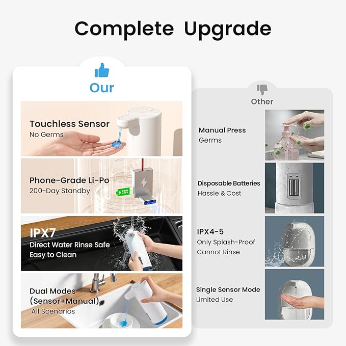 Seawah Automatic Soap Dispenser Touchless(Upgrade Auto & Manual Dual Modes), Quiet Design, IPX7, Adjustable Volume, Rechargeable, Thick & Thin Dish/Hand Soap Compatible for Bathroom & Kitchen - Image 4