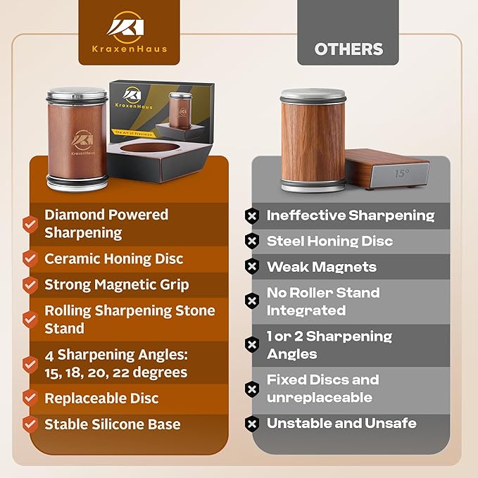 Tumbler Rolling Knife Sharpener Kit – Magnetic Manual System with 4 Angles & Walnut Base Diamond & Ceramic Discs | Kitchen Knife Sharpening Tool | Interchangeable, Easy & Safe Design - Image 7