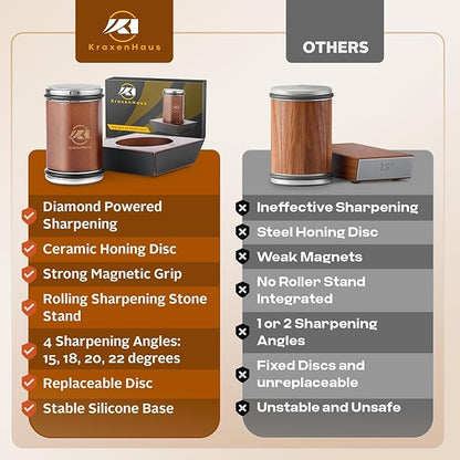 Tumbler Rolling Knife Sharpener Kit – Magnetic Manual System with 4 Angles & Walnut Base Diamond & Ceramic Discs | Kitchen Knife Sharpening Tool | Interchangeable, Easy & Safe Design - Image 7