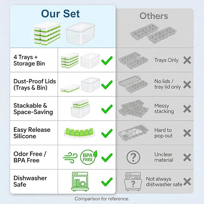 NFK Ice Cube Tray with Lid & Bin - 4 Pack 48 Cubes Stackable Silicone Trays for Freezer with Storage Container, Leak-Proof Lids, BPA-Free, Easy Release for Kitchen, RV, Party, Cocktail & Coffee - Image 9