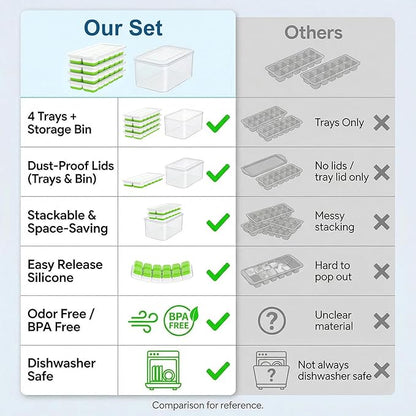 NFK Ice Cube Tray with Lid & Bin - 4 Pack 48 Cubes Stackable Silicone Trays for Freezer with Storage Container, Leak-Proof Lids, BPA-Free, Easy Release for Kitchen, RV, Party, Cocktail & Coffee - Image 9