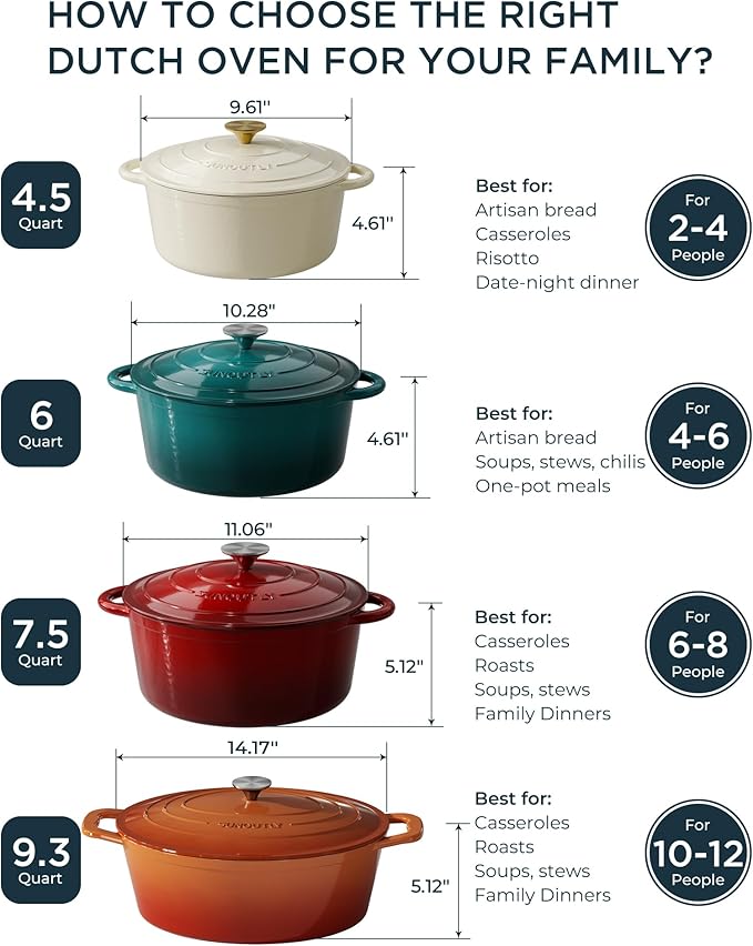 Enameled Cast Iron Dutch Oven - 9.3QT Dutch Oven Pot with Lid & Cotton Potholders - Heavy-Duty Non Stick Casserole Pot for Braising, Stews, Roasting, Baking, Suitable for All Stovetops, Cream White - Image 2