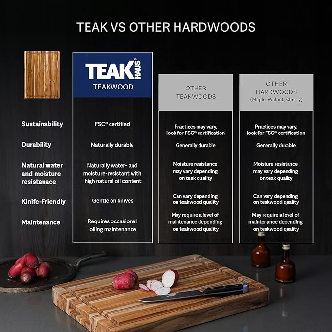 Teakhaus Carving Board and Cutting Board Oil Set - Includes Small (S) Wood Cutting Board with Juice Groove and EON Food Grade Mineral Oil - Knife-Friendly - FSC Certified - Image 7