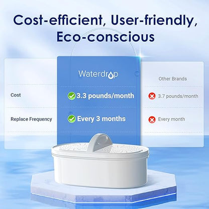 Waterdrop PT-07W Water Filter Pitcher, 10-Cup, NSF Certified, 200-Gallon Long-Life Filter, Improves Coffee & Tea Taste, Reduces PFOA/PFOS and Chlorine, 5X Longer Filter Life, White - Image 2