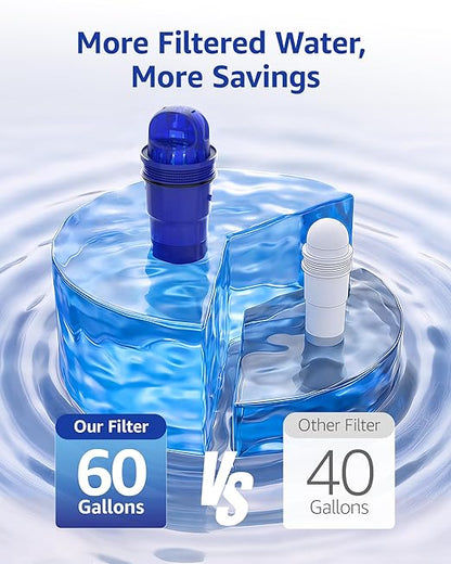 Overbest 7010E Pitcher Water Filter Replacement for All PUR®, PUR® Plus Pitcher and Dispenser Filtration Systems, PPF900Z2, CRF950Z, PPF951K, 60 Gallons, 2 Pack