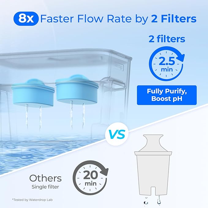 Waterdrop WFD-22W-DF-A Water Filter Dispenser, Alkaline 40-Cup Water Purifier, 2 Built-in Filters, 8X Faster Filtration, 200-Gallon Lifespan, Mineralized Alkaline Water, Reduces Chlorine, White - Image 5