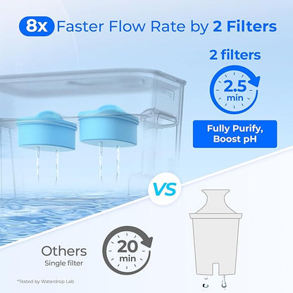 Waterdrop WFD-22W-DF-A Water Filter Dispenser, Alkaline 40-Cup Water Purifier, 2 Built-in Filters, 8X Faster Filtration, 200-Gallon Lifespan, Mineralized Alkaline Water, Reduces Chlorine, White - Image 5