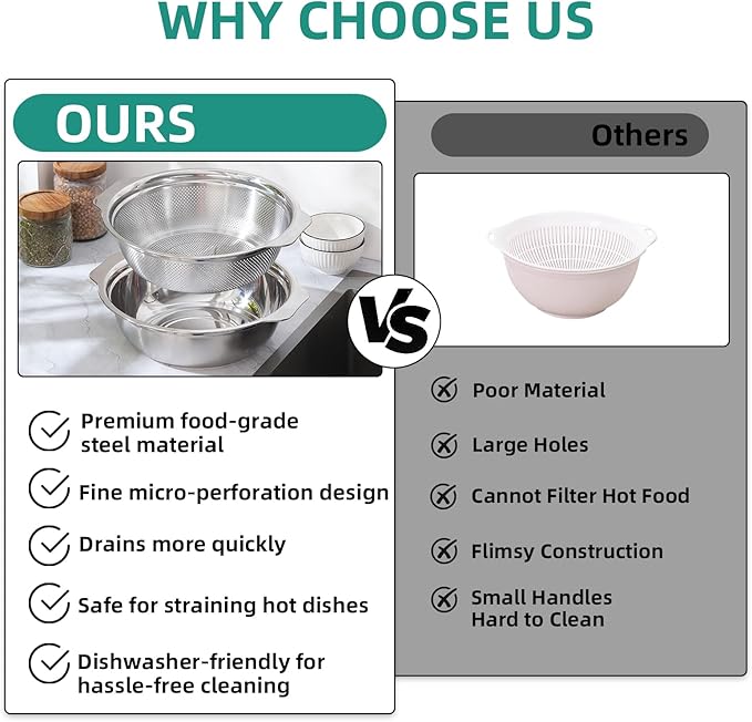 Colander for Kitchen Stainless Steel, 4QT Rice Strainer Bowl with Handle for Washing Pasta, Spaghetti, Vegetables, Fruit, Durable Use, Dishwasher Safe(2PC)