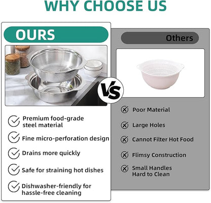 Colander for Kitchen Microporous, 5QT Strainer with Mixing Bowl Large Capacity, Stainless Steel Colander with Handle for Washing Vegetables, Fruit, Rice and Draining Cooked Pasta(2PC)