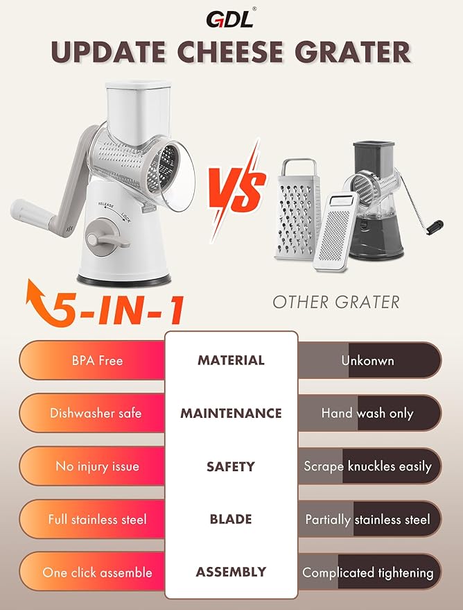 GDL Rotary Cheese Grater, Upgraded 5-in-1 Cheese Grater Hand Crank, Multi-purpose Cheese Shredder with Handle, Vegetable Slicer Cutter Ice Shaver for Potato, Carrot, Nuts, Chocolate - Image 5