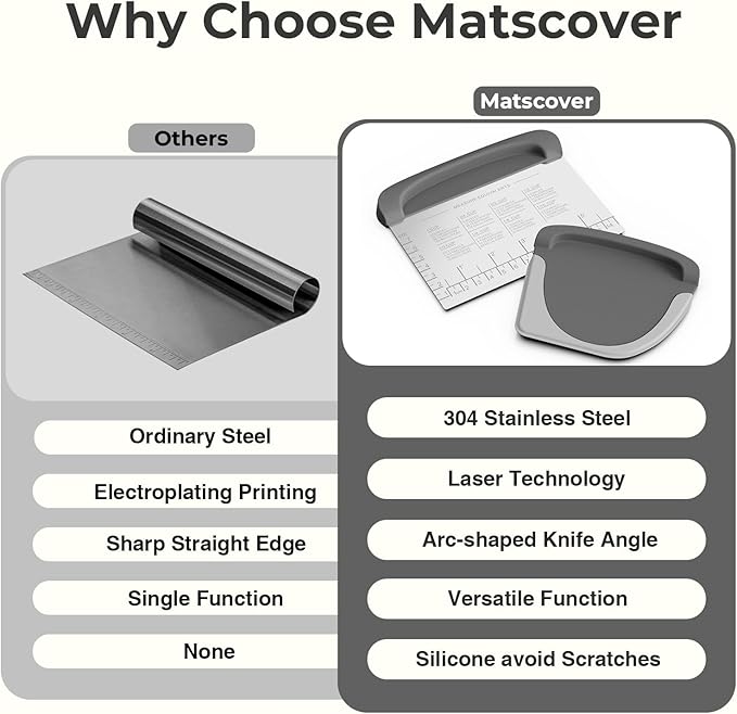 Bench Scraper Dough Cutter Tool - Bowl Pastry Scraper for Bread Cake Pizza, Bench Knife Kitchen Dough Scraper for Baking, Stainless Steel Food Scraper with Grip Handles & Measuring Scale, Grey, Gray - Image 6