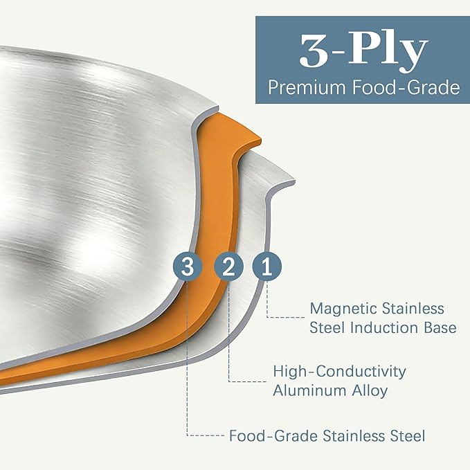 Stainless Steel Cookware Set - 10.26-Inch 3-Ply Heavy Duty Kitchen Set, Detachable Handle, Induction Compatible, Oven and Dishwasher Safe for All Cooktops - Image 3