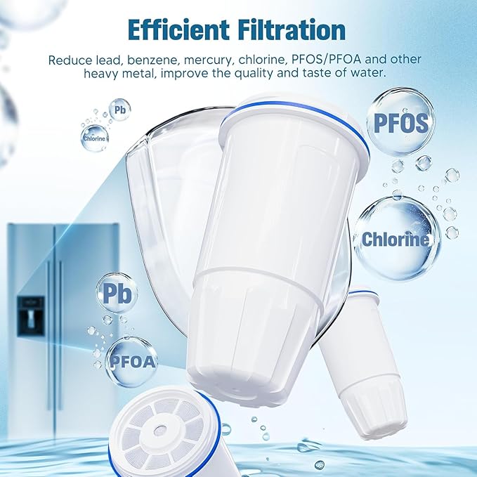 Upgraded Water Filter Replacement for Zero Pitcher and Dispenser ZR-001 ZR-004 ZP-006 ZR-017, Multi-Stage Filter System, Effectively Reducing Lead, Chromium, PFOA, and PFOS, Pack of 12, By DESENRUIS