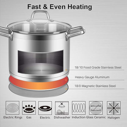 Duxtop Professional Stainless Steel Cookware Induction Ready Impact-bonded Technology (8.6Qt Stockpot) - Image 2